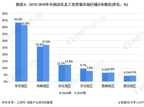 預(yù)見2020 中國工業(yè)自動(dòng)控制系統(tǒng)裝置制造產(chǎn)業(yè)全景圖譜
