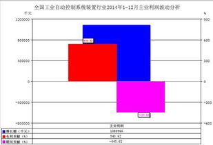2014年中國工業(yè)自動(dòng)控制系統(tǒng)裝置行業(yè)經(jīng)濟(jì)運(yùn)行情況回顧