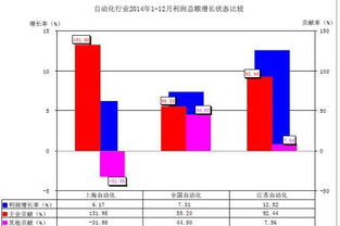 2014年中國工業(yè)自動(dòng)控制系統(tǒng)裝置行業(yè)經(jīng)濟(jì)運(yùn)行回顧