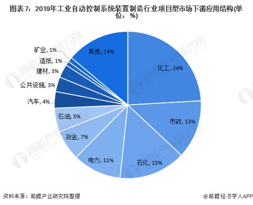 2020年中國工業(yè)自動(dòng)控制系統(tǒng)裝置制造產(chǎn)業(yè)附發(fā)展現(xiàn)狀及競爭格局分析